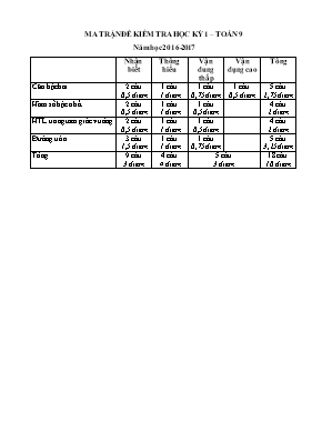 Đề kiểm tra học kỳ 1 môn Toán học lớp 9  Năm học 2016 - 2017